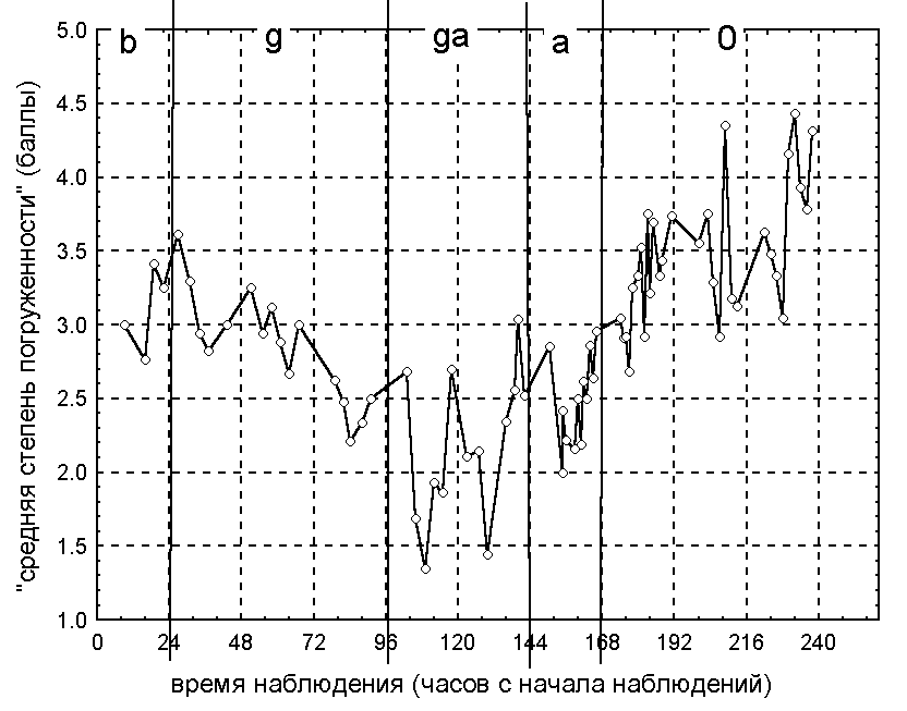 Graph2